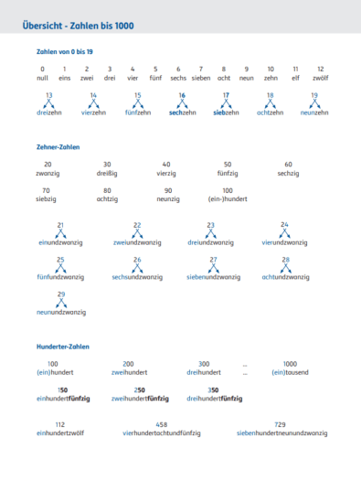 SchlaU_DaZ_LH2.3_0068_Vorschaubild.png