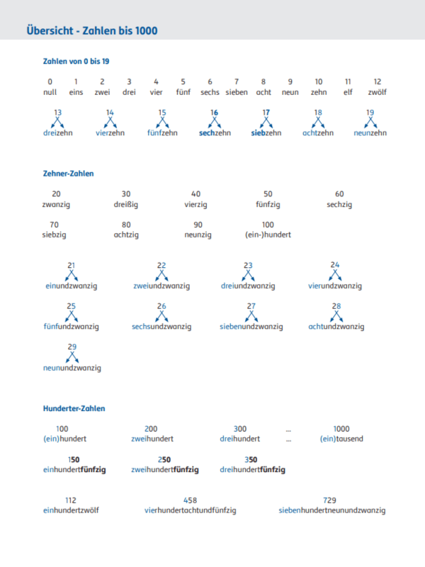 SchlaU_DaZ_LH2.3_0068_Vorschaubild.png