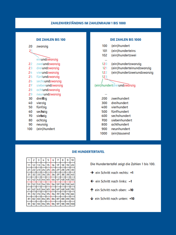 SchlaU_Mathe_0010_Vorschaubild.png